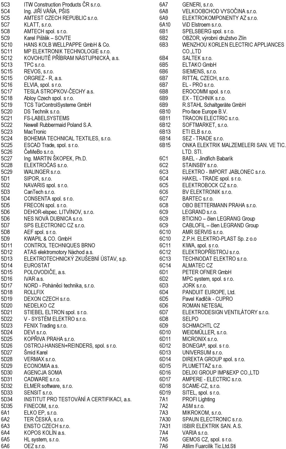 r.o. AMTECH spol. s r.o. Karel Pištěk SOVTE HANS KOLB WELLPAPPE GmbH & Co. MP ELEKTRONIK TECHNOLOGIE s.r.o. KOVOHUTĚ PŘÍBRAM NÁSTUPNICKÁ, a.s. TPC s.r.o. REVOS, s.r.o. ORGREZ - R, a.s. ELVIA, spol.