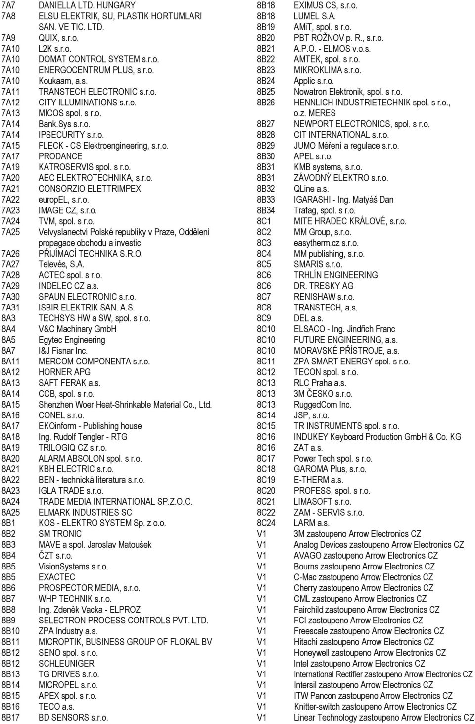 L2K s.r.o. DOMAT CONTROL SYSTEM s.r.o. ENERGOCENTRUM PLUS, s.r.o. Koukaam, a.s. TRANSTECH ELECTRONIC s.r.o. CITY ILLUMINATIONS s.r.o. MICOS spol. s r.o. Bank.Sys s.r.o. IPSECURITY s.r.o. FLECK - CS Elektroengineering, s.