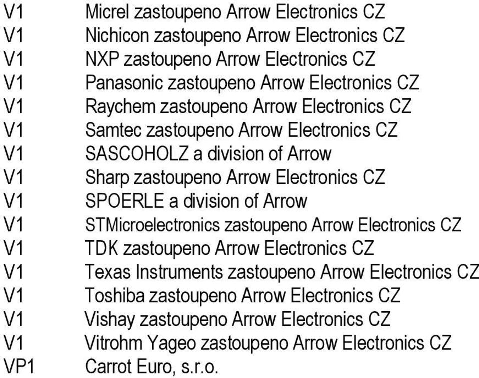 Electronics CZ SPOERLE a division of Arrow STMicroelectronics zastoupeno Arrow Electronics CZ TDK zastoupeno Arrow Electronics CZ Texas Instruments