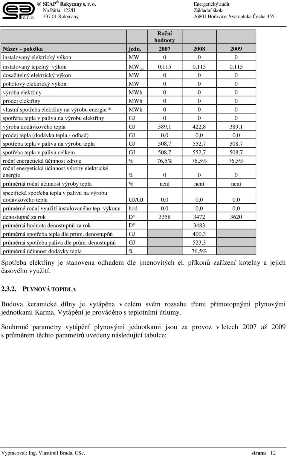 0 0 prodej elektřiny MWh 0 0 0 vlastní spotřeba elektřiny na výrobu energie * MWh 0 0 0 spotřeba tepla v palivu na výrobu elektřiny GJ 0 0 0 výroba dodávkového tepla GJ 389,1 422,8 389,1 prodej tepla