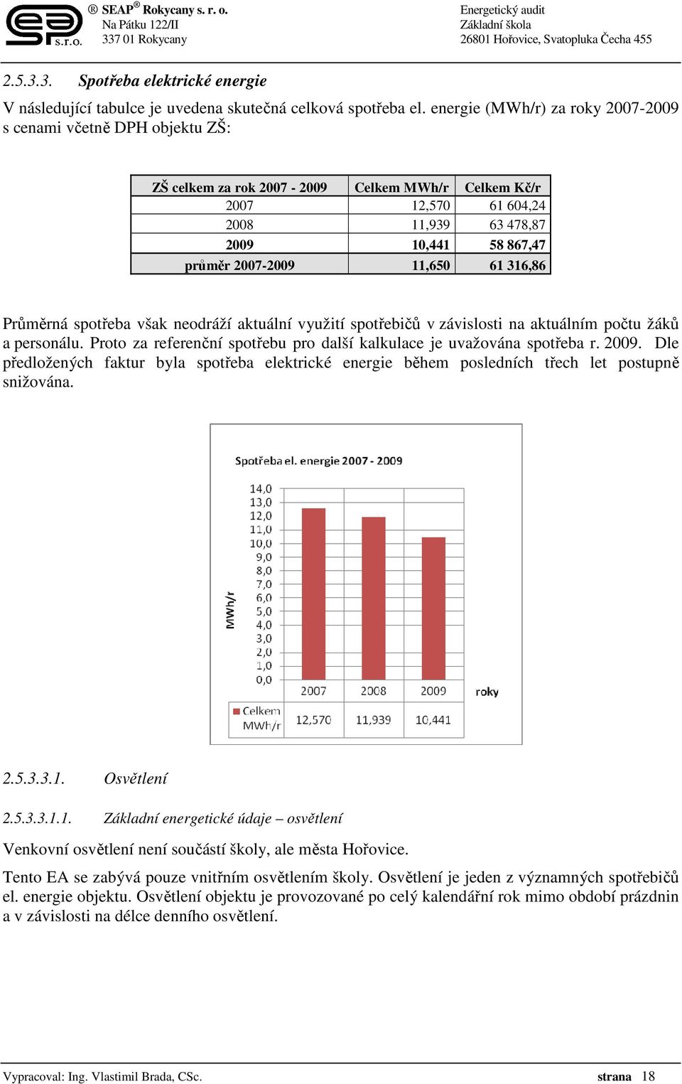 2007-2009 11,650 61 316,86 Průměrná spotřeba však neodráží aktuální využití spotřebičů v závislosti na aktuálním počtu žáků a personálu.