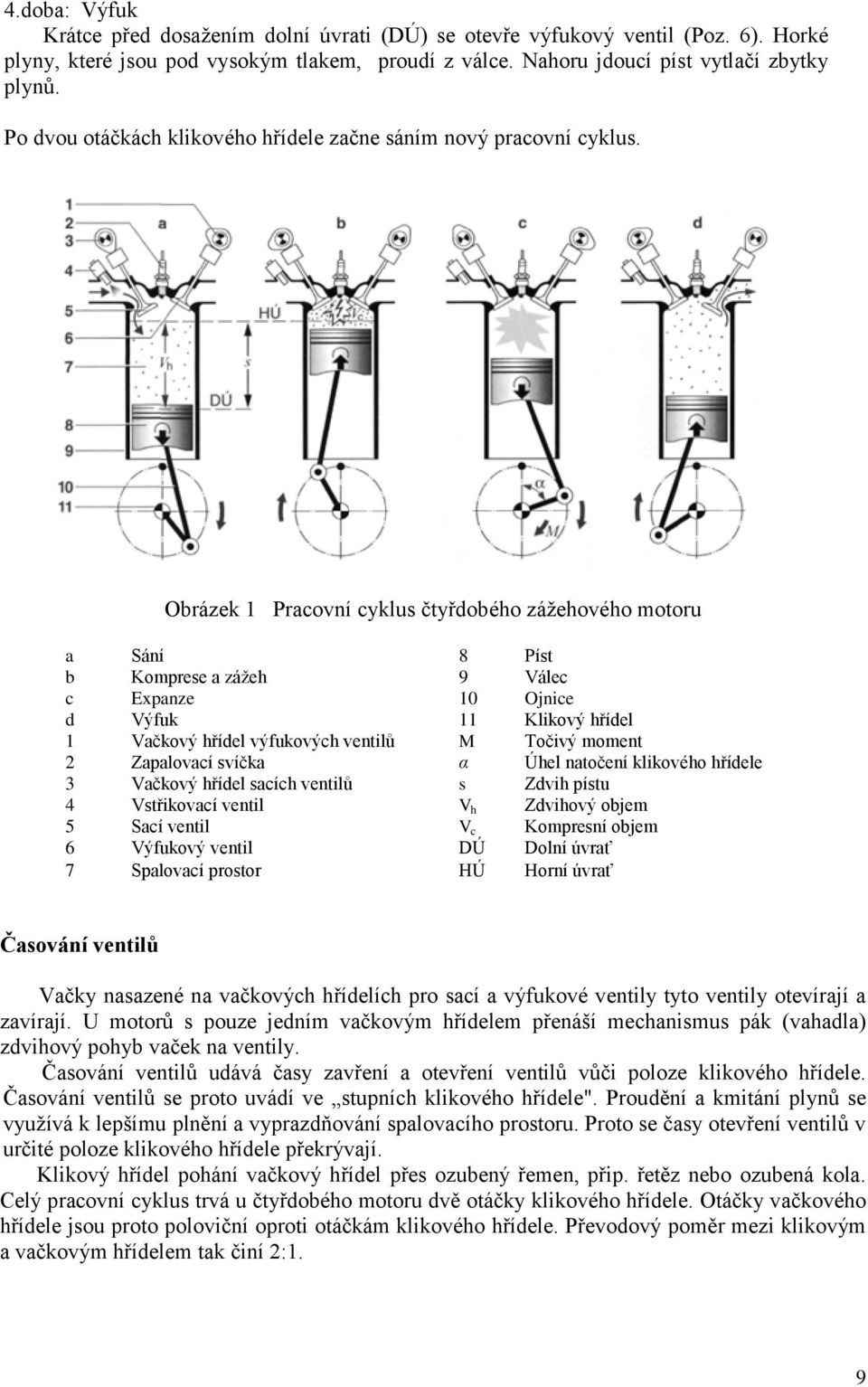 Obrázek 1 Pracovní cyklus čtyřdobého zážehového motoru a Sání 8 Píst b Komprese a zážeh 9 Válec c Expanze 10 Ojnice d Výfuk 11 Klikový hřídel 1 Vačkový hřídel výfukových ventilů M Točivý moment 2