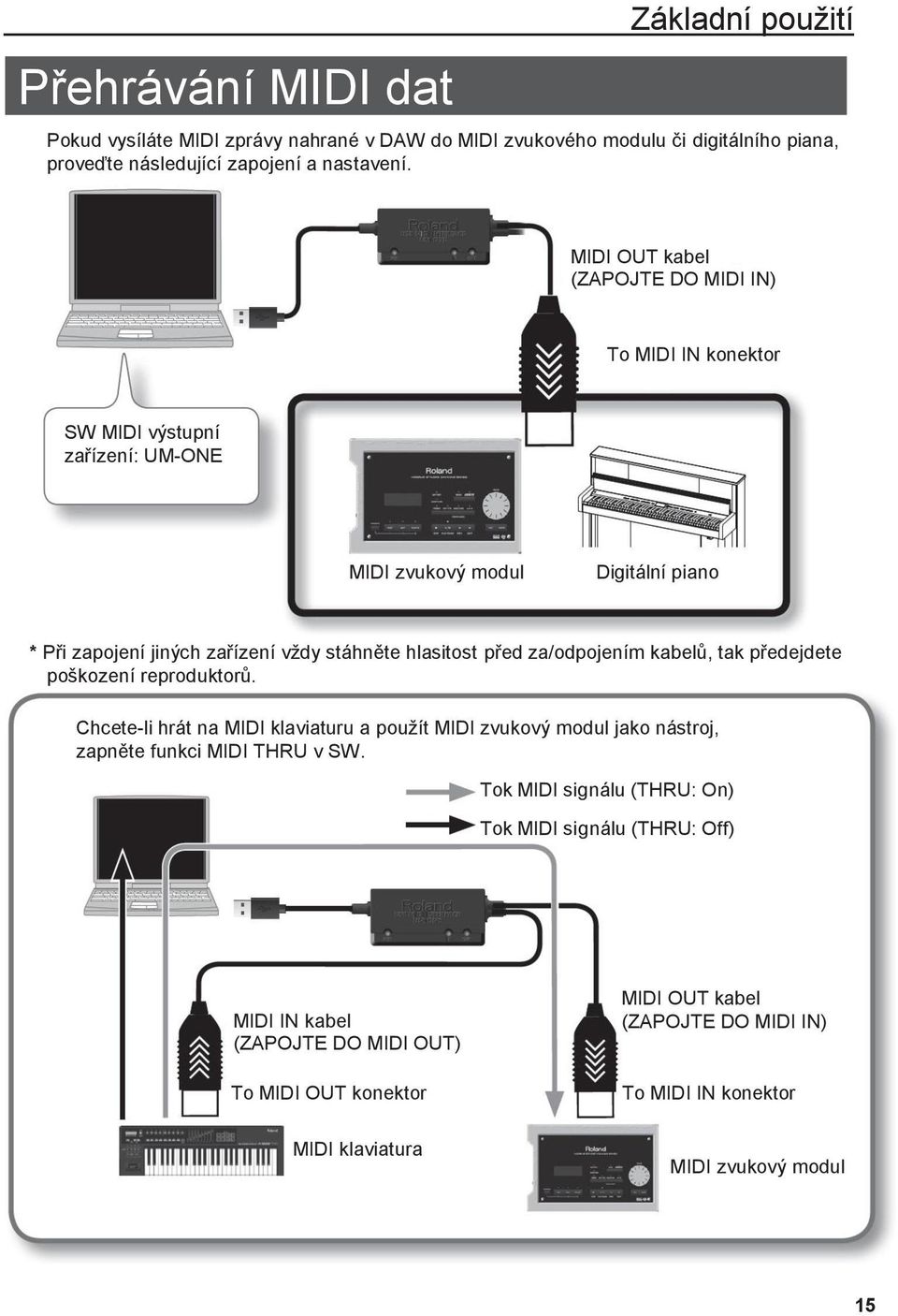 před za/odpojením kabelů, tak předejdete poškození reproduktorů. Chcete-li hrát na MIDI klaviaturu a pouţít MIDI zvukový modul jako nástroj, zapněte funkci MIDI THRU v SW.