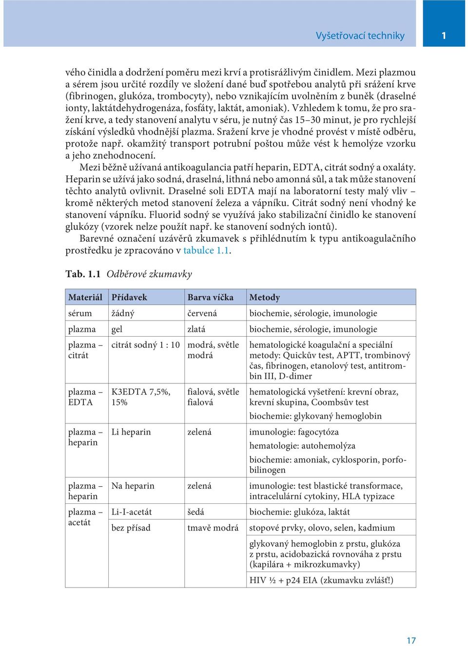 laktátdehydrogenáza, fosfáty, laktát, amoniak). Vzhledem k tomu, že pro sražení krve, a tedy stanovení analytu v séru, je nutný èas 15 30 minut, je pro rychlejší získání výsledkù vhodnìjší plazma.