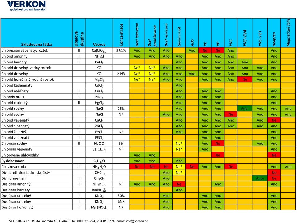 Ano Ne Ano Ano Chlorid kademnatý CdCl 2 Ano Chlorid měďnatý III CuCl 2 Ano Ano Ano Ano Chloridy niklu III NiCl 2 Ano Ano Ano Ano Chlorid rtuťnatý II HgCl 2 Ano Ano Ano Ano Chlorid sodný NaCl 25% Ano