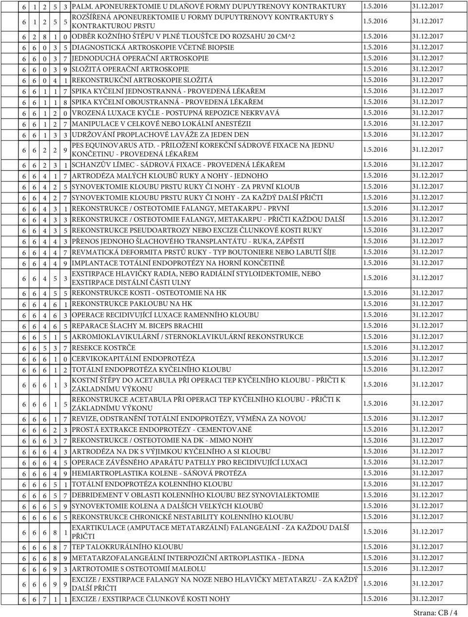 CM^2 6 6 0 DIAGNOSTICKÁ ARTROSKOPIE VČETNĚ BIOPSIE 6 6 0 JEDNODUCHÁ OPERAČNÍ ARTROSKOPIE 6 6 0 SLOŽITÁ OPERAČNÍ ARTROSKOPIE 6 6 0 4 REKONSTRUKČNÍ ARTROSKOPIE SLOŽITÁ 6 6 SPIKA KYČELNÍ JEDNOSTRANNÁ -