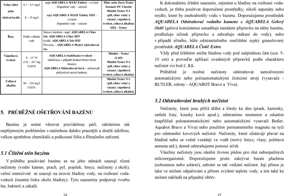 AQUABELA Chlor šok, AQUABELA Chlor HIT kyslík: AQUABELA Šok OXI Prevence AQUABELA Modrý odstraňovač řas AQUABELA Stabilizátor tvrdosti - stabilizace v případě hodnot blízko horní hranice AQUABELA