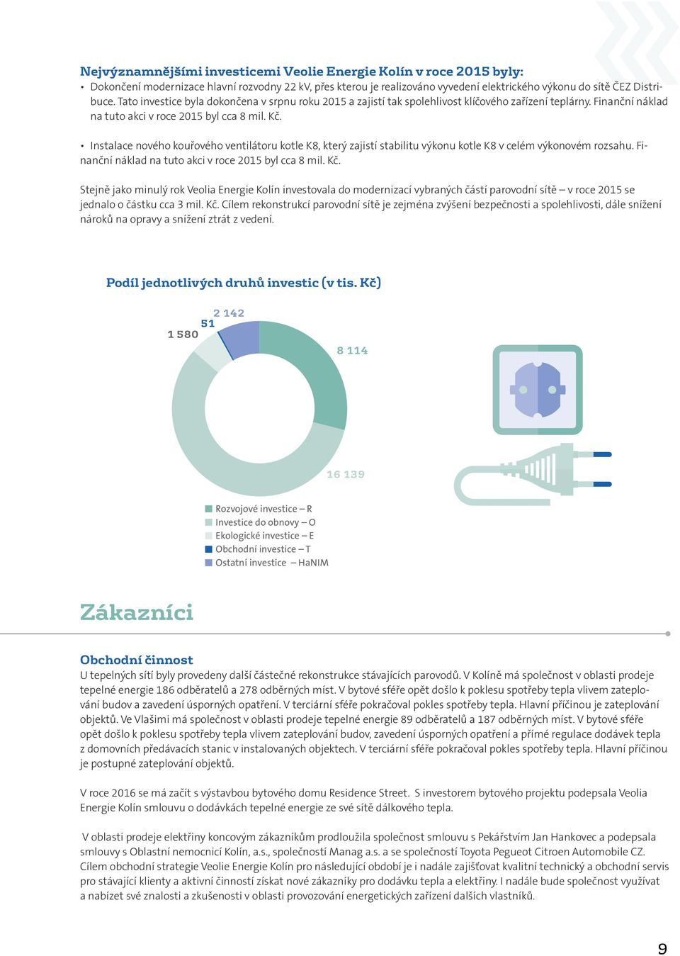 Instalace nového kouřového ventilátoru kotle K8, který zajistí stabilitu výkonu kotle K8 v celém výkonovém rozsahu. Finanční náklad na tuto akci v roce 2015 byl cca 8 mil. Kč.