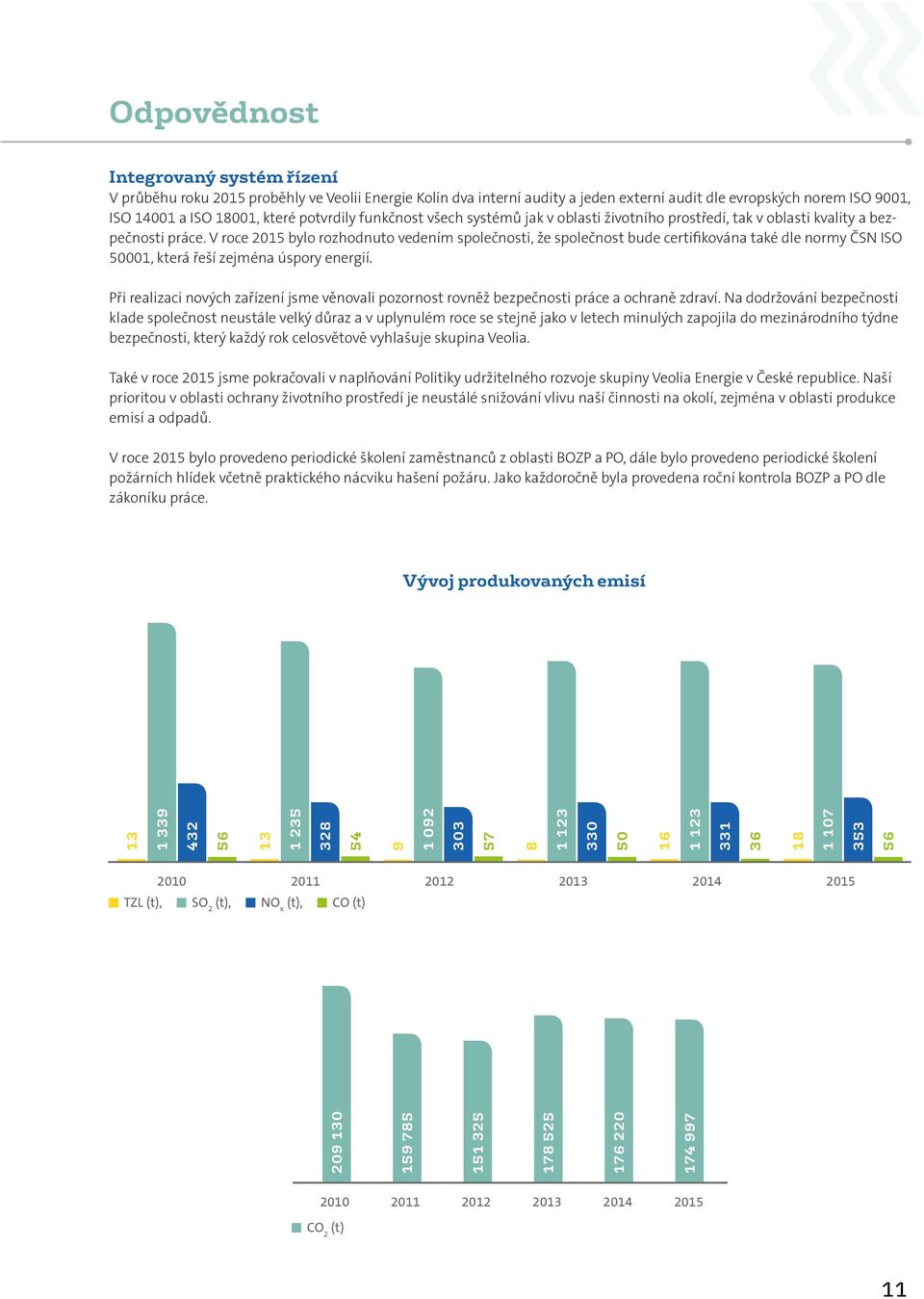 V roce 2015 bylo rozhodnuto vedením společnosti, že společnost bude certifikována také dle normy ČSN ISO 50001, která řeší zejména úspory energií.