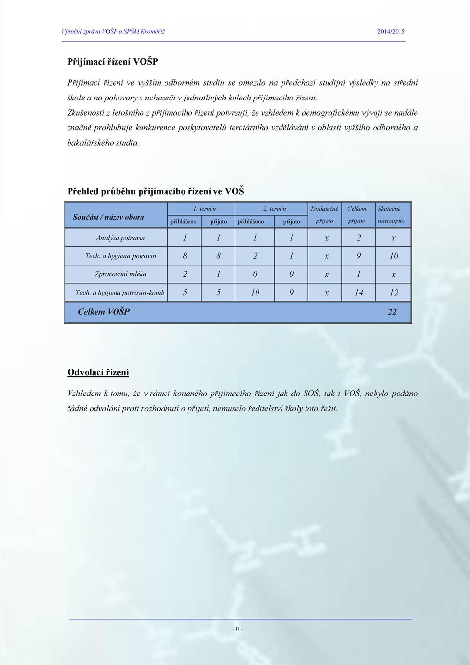 bakalářského studia. Přehled průběhu přijímacího řízení ve VOŠ Součást / název oboru 1. termín 2.