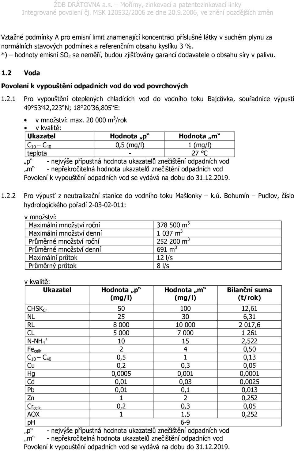 20 000 m 3 /rok v kvalitě: Ukazatel Hodnota p Hodnota m C 10 C 40 0,5 (mg/l) 1 (mg/l) teplota - 27 C p - nejvýše přípustná hodnota ukazatelů znečištění odpadních vod m - nepřekročitelná hodnota