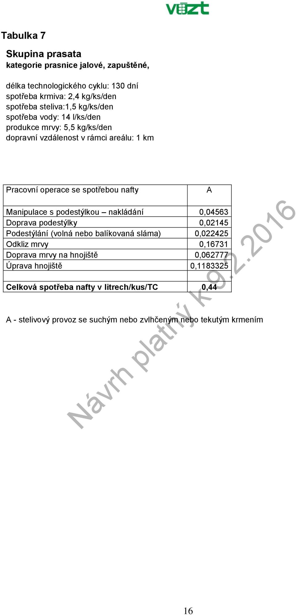 nakládání 0,04563 Doprava podestýlky 0,02145 Podestýlání (volná nebo balíkovaná sláma) 0,022425 Odkliz mrvy 0,16731 Doprava mrvy na hnojiště