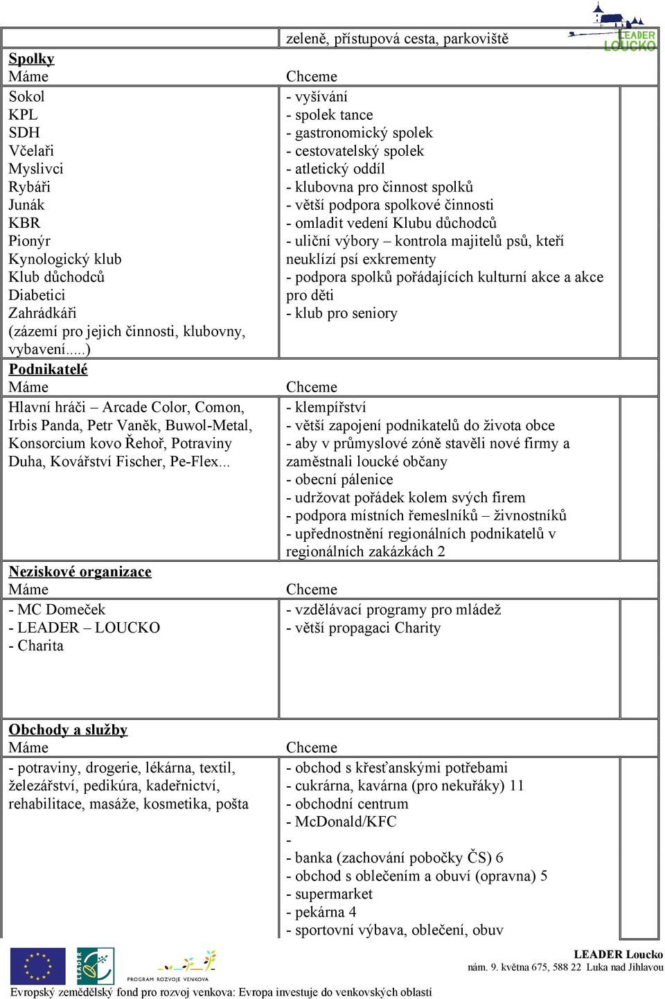 .. Neziskové organizace MC Domeček LEADER LOUCKO Charita zeleně, přístupová cesta, parkoviště vyšívání spolek tance gastronomický spolek cestovatelský spolek atletický oddíl klubovna pro činnost