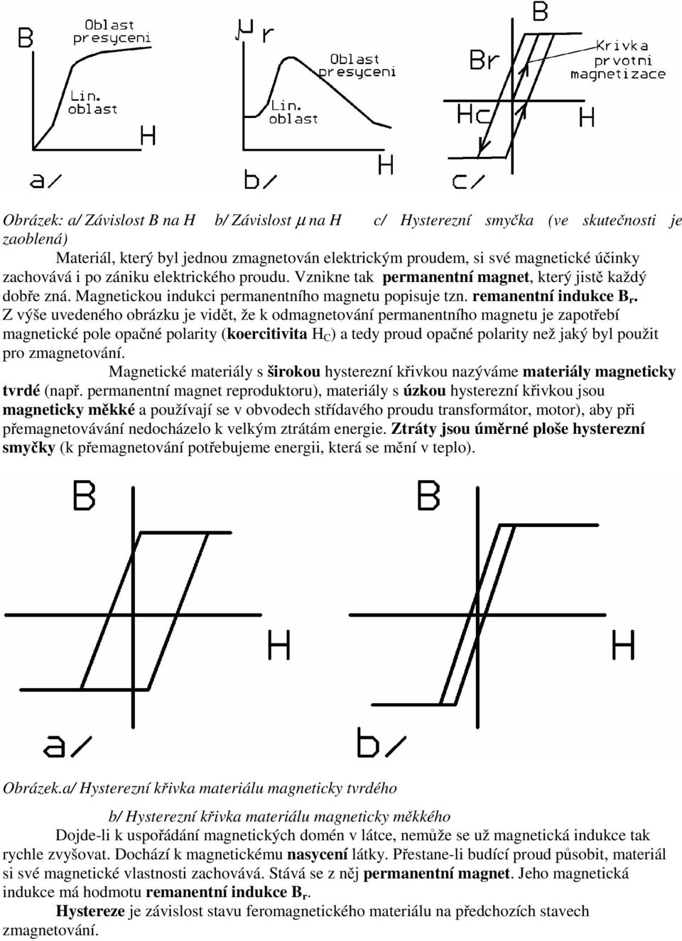 Z výše uvedeného obrázku je vidět, že k odmagnetování permanentního magnetu je zapotřebí magnetické pole opačné polarity (koercitivita H C ) a tedy proud opačné polarity než jaký byl použit pro