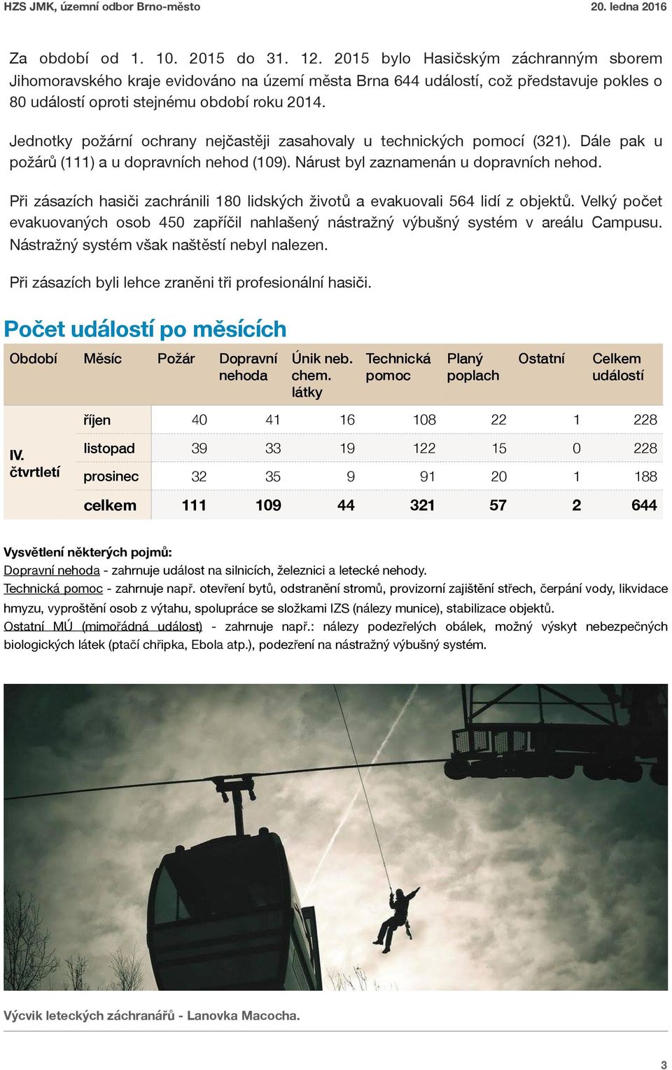 Jednotky požární ochrany nejčastěji zasahovaly u technických pomocí (321). Dále pak u požárů (111) a u dopravních nehod (109). Nárust byl zaznamenán u dopravních nehod.