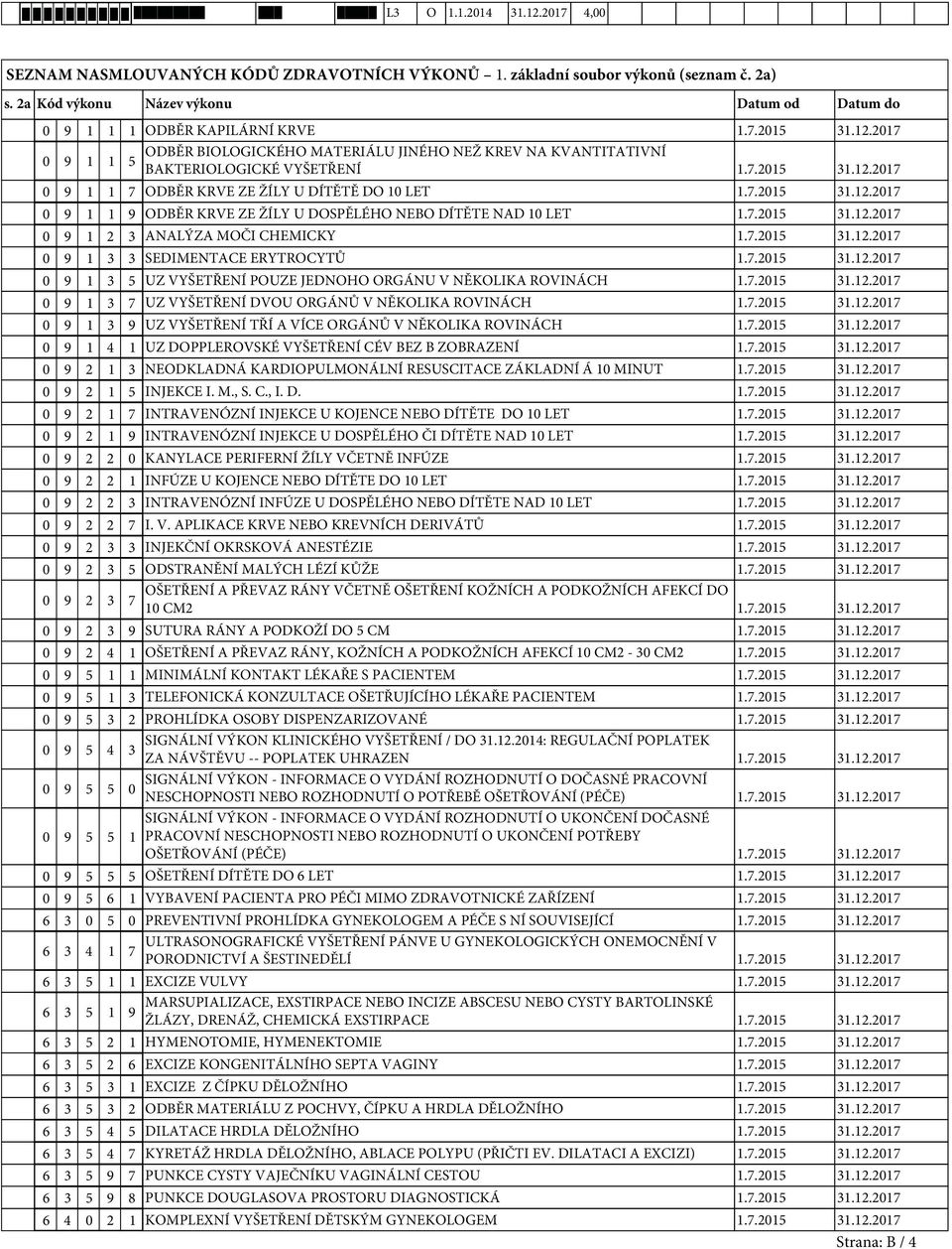 7.2015 31.12.2017 0 9 1 2 3 ANALÝZA MOČI CHEMICKY 1.7.2015 31.12.2017 0 9 1 3 3 SEDIMENTACE ERYTROCYTŮ 1.7.2015 31.12.2017 0 9 1 3 5 UZ VYŠETŘENÍ POUZE JEDNOHO ORGÁNU V NĚKOLIKA ROVINÁCH 1.7.2015 31.12.2017 0 9 1 3 7 UZ VYŠETŘENÍ DVOU ORGÁNŮ V NĚKOLIKA ROVINÁCH 1.