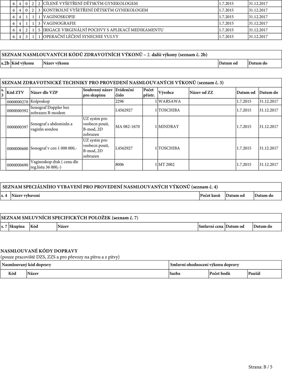 další výkony (seznam č. 2b) s.2b Kód výkonu Název výkonu Datum od Datum do SEZNAM ZDRAVOTNICKÉ TECHNIKY PRO PROVEDENÍ NASMLOUVANÝCH VÝKONŮ (seznam č. 3) s.