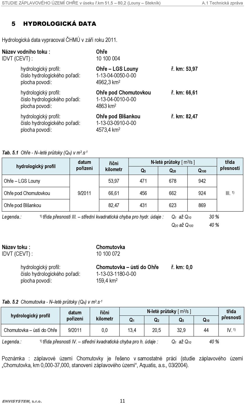 km: 66,61 číslo hydrologického pořadí: 1-13-04-0010-0-00 plocha povodí: 4863 km 2 hydrologický profil: Ohře pod Blšankou ř.