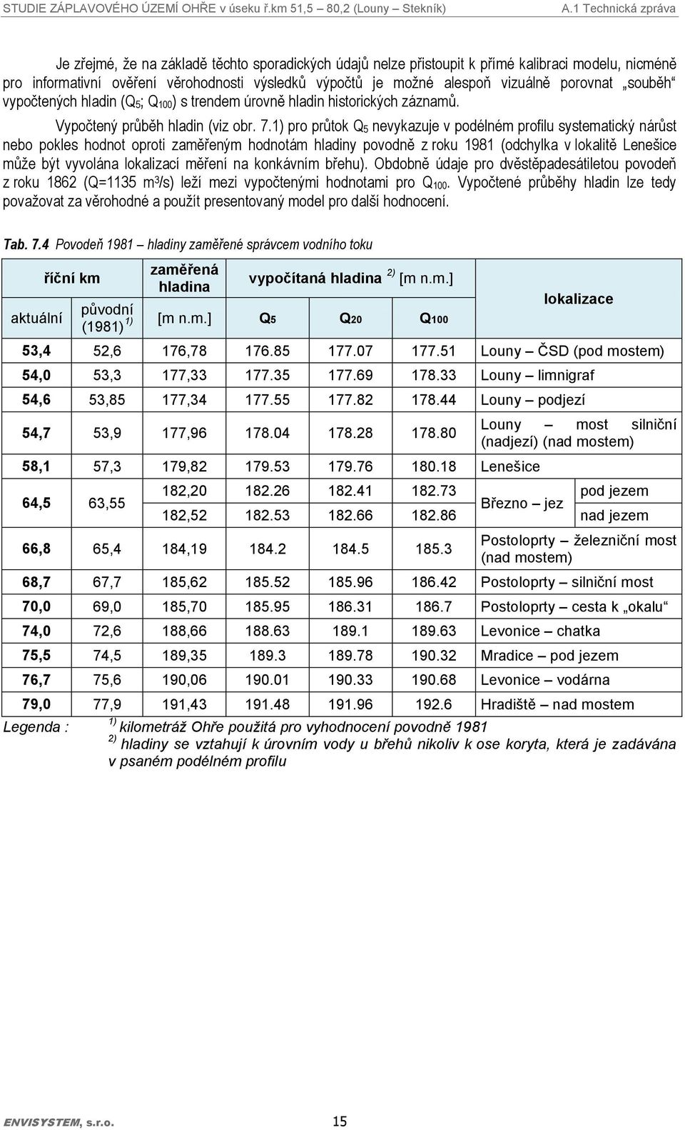 1) pro průtok Q 5 nevykazuje v podélném profilu systematický nárůst nebo pokles hodnot oproti zaměřeným hodnotám hladiny povodně z roku 1981 (odchylka v lokalitě Lenešice můţe být vyvolána lokalizací