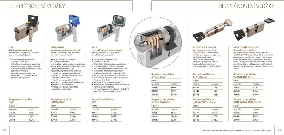 základě předložení bezp. karty INTERACTIVE Vysoká úroveň bezpečnosti Bezpečnostní vložka třídy 4, vhodná pro všechny dveře Sapeli. vysoká úroveň bezpečnosti 4.