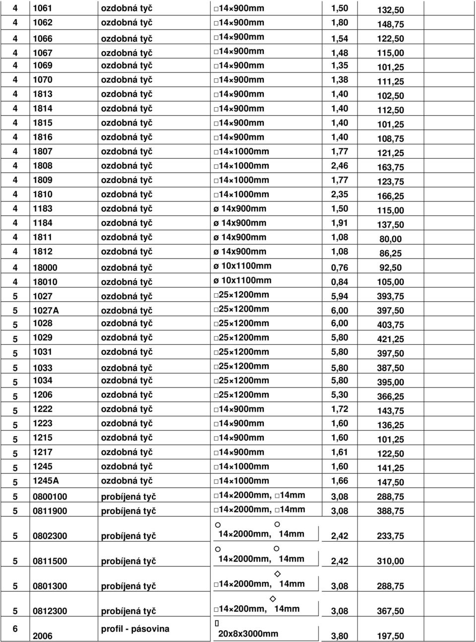 4 1807 ozdobná tyč 14 1000mm 1,77 121,25 4 1808 ozdobná tyč 14 1000mm 2,46 163,75 4 1809 ozdobná tyč 14 1000mm 1,77 123,75 4 1810 ozdobná tyč 14 1000mm 2,35 166,25 4 1183 ozdobná tyč ø 14x900mm 1,50