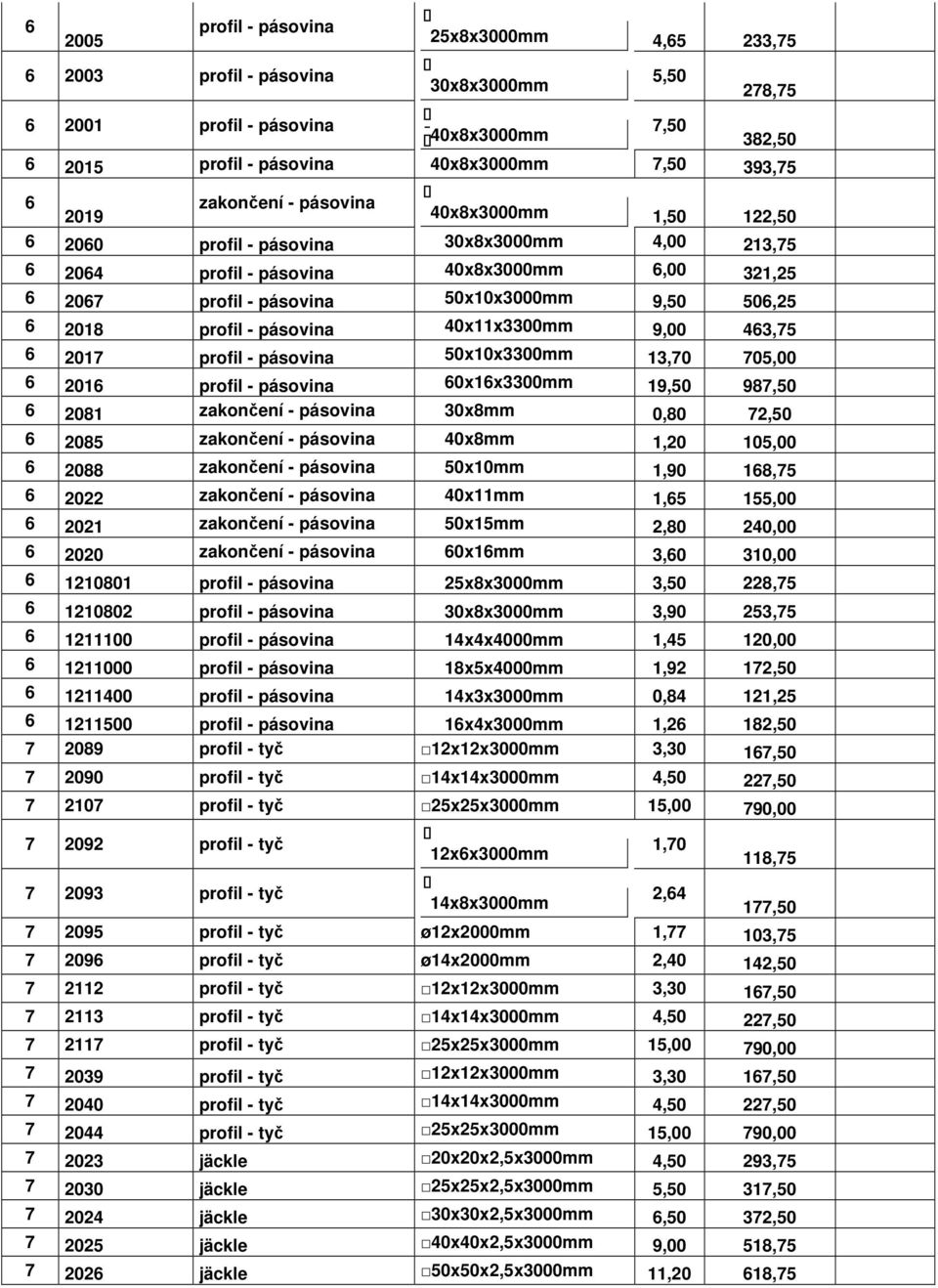 2018 profil - pásovina 40x11x3300mm 9,00 463,75 6 2017 profil - pásovina 50x10x3300mm 13,70 705,00 6 2016 profil - pásovina 60x16x3300mm 19,50 987,50 6 2081 zakončení - pásovina 30x8mm 0,80 72,50 6