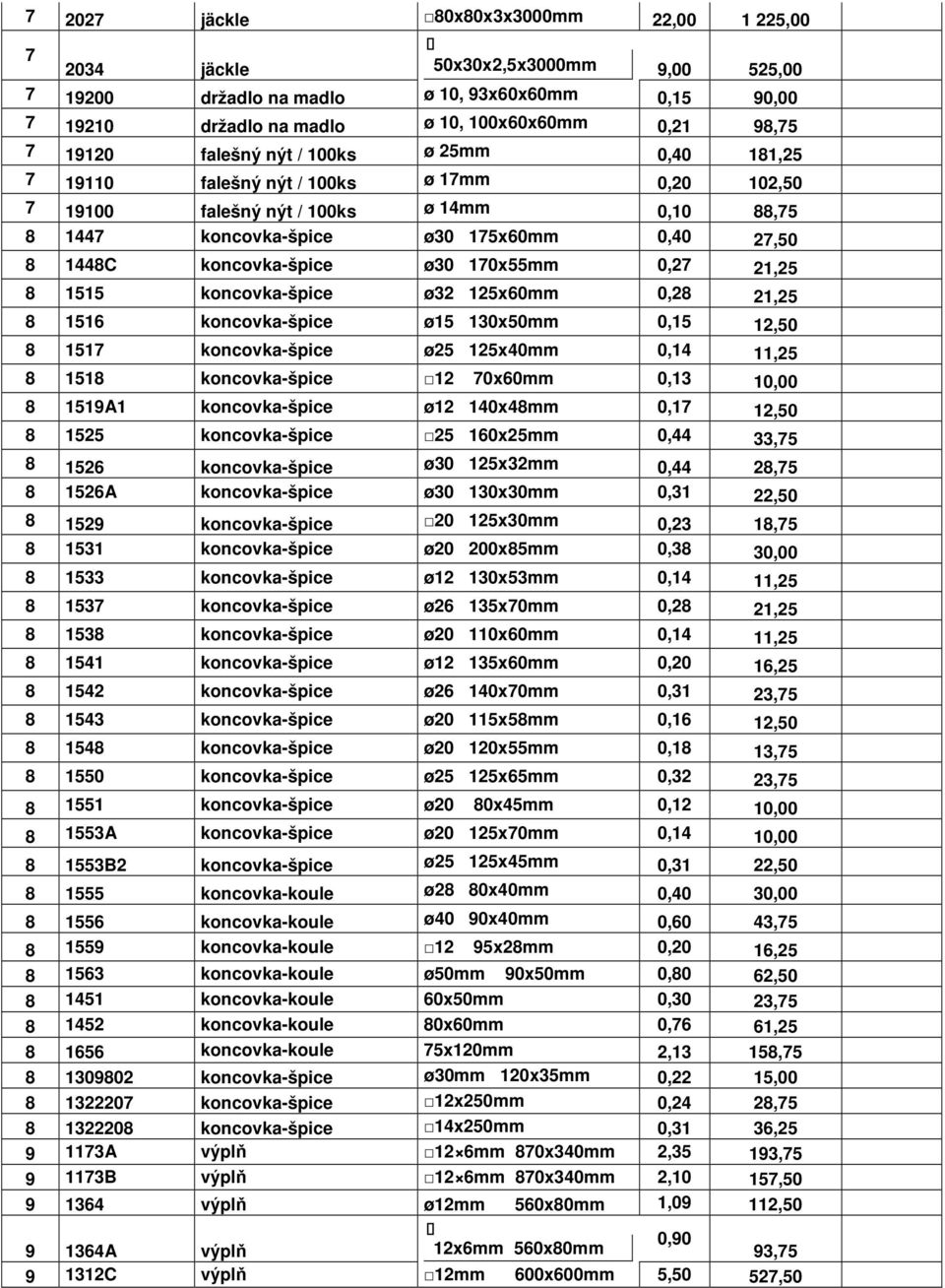 koncovka-špice ø30 170x55mm 0,27 21,25 8 1515 koncovka-špice ø32 125x60mm 0,28 21,25 8 1516 koncovka-špice ø15 130x50mm 0,15 12,50 8 1517 koncovka-špice ø25 125x40mm 0,14 11,25 8 1518 koncovka-špice