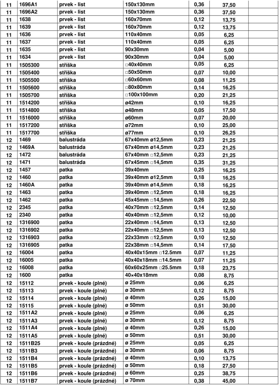 10,00 11 1505500 stříška 60x60mm 0,08 11,25 11 1505600 stříška 80x80mm 0,14 16,25 11 1505700 stříška 100x100mm 0,20 21,25 11 1514200 stříška ø42mm 0,10 16,25 11 1514800 stříška ø48mm 0,05 17,50 11