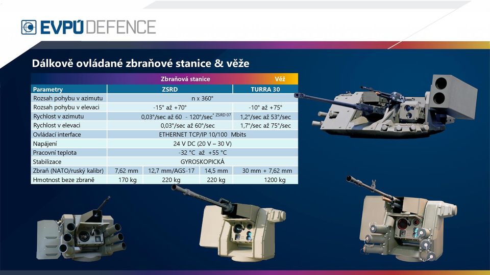 /sec až 75 /sec Ovládací interface ETHERNET TCP/IP 10/100 Mbits Napájení 24 V DC (20 V 30 V) Pracovní teplota -32 C až +55 C Stabilizace