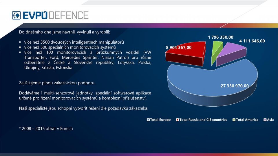 367,00 1 796 350,00 4 111 646,00 Zajišťujeme plnou zákaznickou podporu.