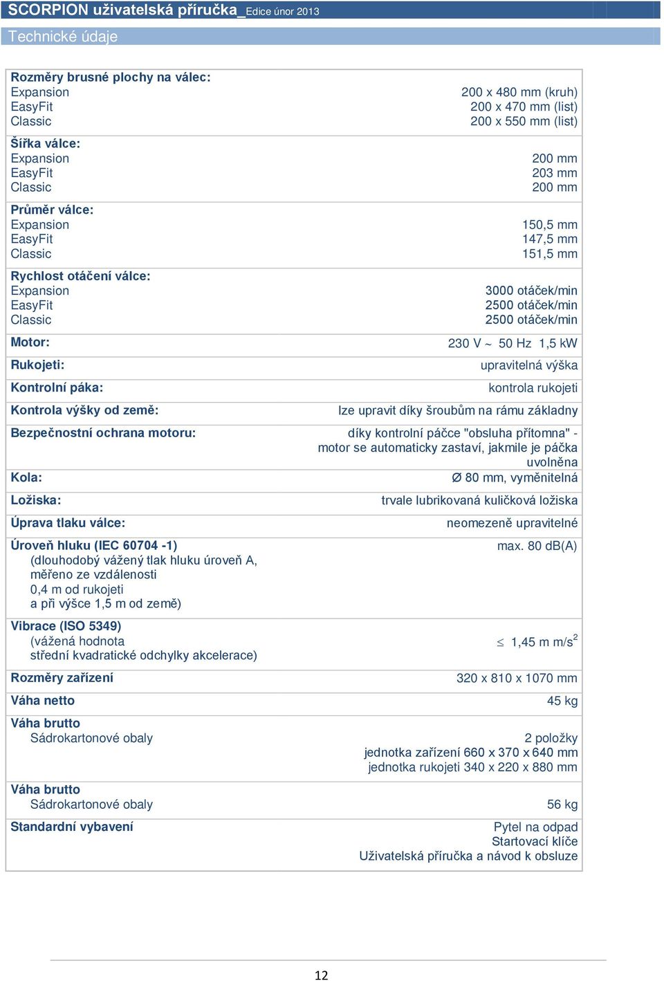 otáček/min 2500 otáček/min 230 V 50 Hz 1,5 kw upravitelná výška kontrola rukojeti lze upravit díky šroubům na rámu základny Bezpečnostní ochrana motoru: díky kontrolní páčce "obsluha přítomna" -