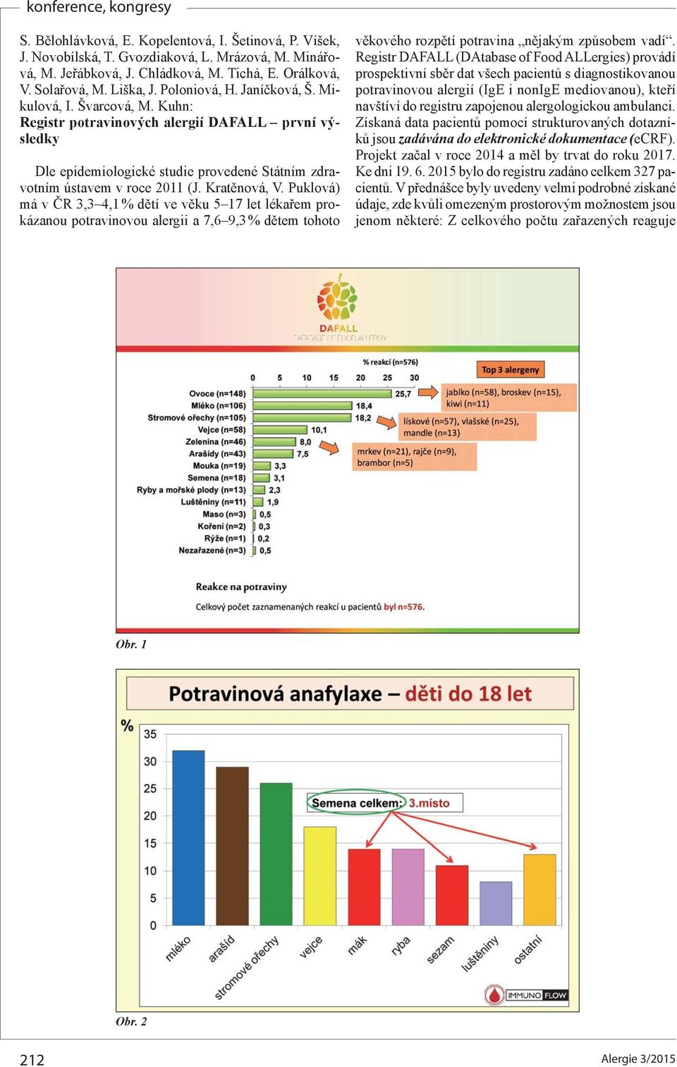Kratěnová, V. Puklová) má v ČR 3,3 4,1 % dětí ve věku 5 17 let lékařem prokázanou potravinovou alergii a 7,6 9,3 % dětem tohoto věkového rozpětí potravina nějakým způsobem vadí.