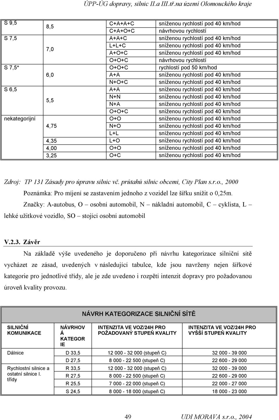 Značky: A-autobus, O osobní automobil, N nákladní automobil, C cyklista, L lehké užitkové vozidlo, SO stojící osobní automobil V.2.3.