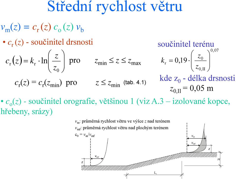 1) r 0, 19 z k = z c o (z) - součinitel orografie, většinou 1 (viz A.