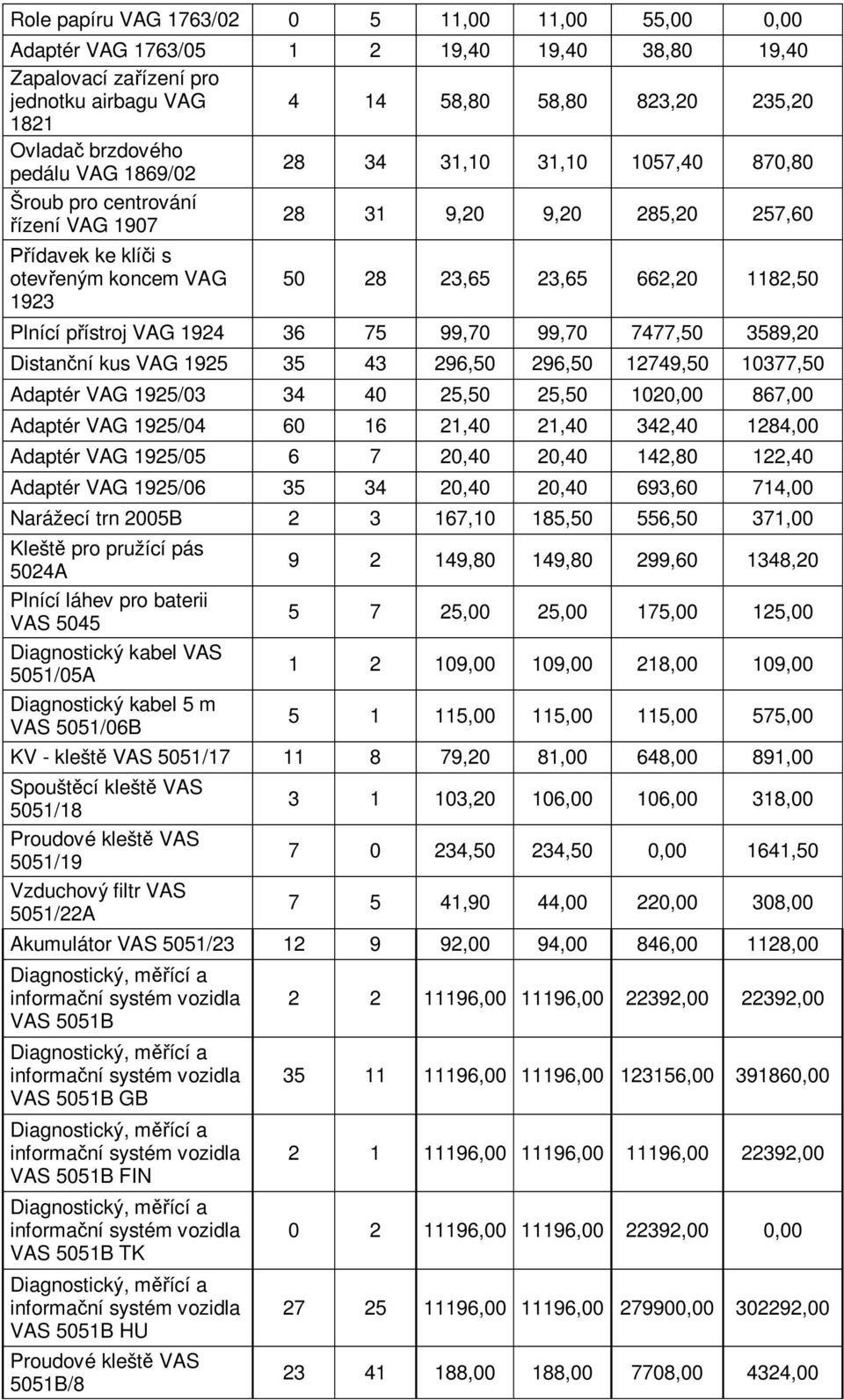 Plnící p ístroj VAG 1924 36 75 99,70 99,70 7477,50 3589,20 Distan ní kus VAG 1925 35 43 296,50 296,50 12749,50 10377,50 Adaptér VAG 1925/03 34 40 25,50 25,50 1020,00 867,00 Adaptér VAG 1925/04 60 16