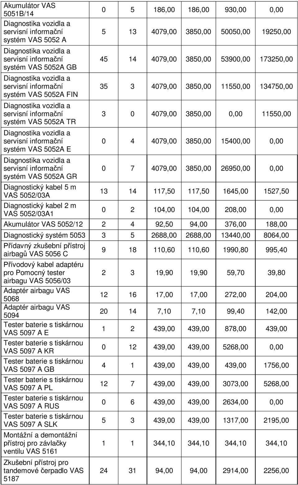 0 4 4079,00 3850,00 15400,00 0,00 0 7 4079,00 3850,00 26950,00 0,00 13 14 117,50 117,50 1645,00 1527,50 0 2 104,00 104,00 208,00 0,00 Akumulátor VAS 5052/12 2 4 92,50 94,00 376,00 188,00 Diagnostický