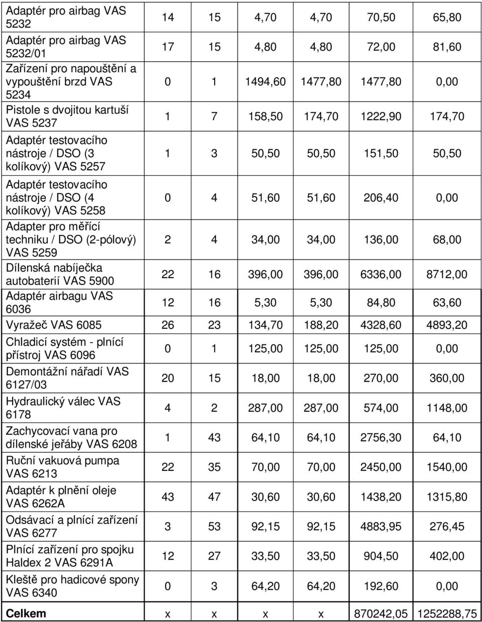 51,60 51,60 206,40 0,00 kolíkový) VAS 5258 Adapter pro m ící techniku / DSO (2-pólový) 2 4 34,00 34,00 136,00 68,00 VAS 5259 Dílenská nabíje ka autobaterií VAS 5900 22 16 396,00 396,00 6336,00