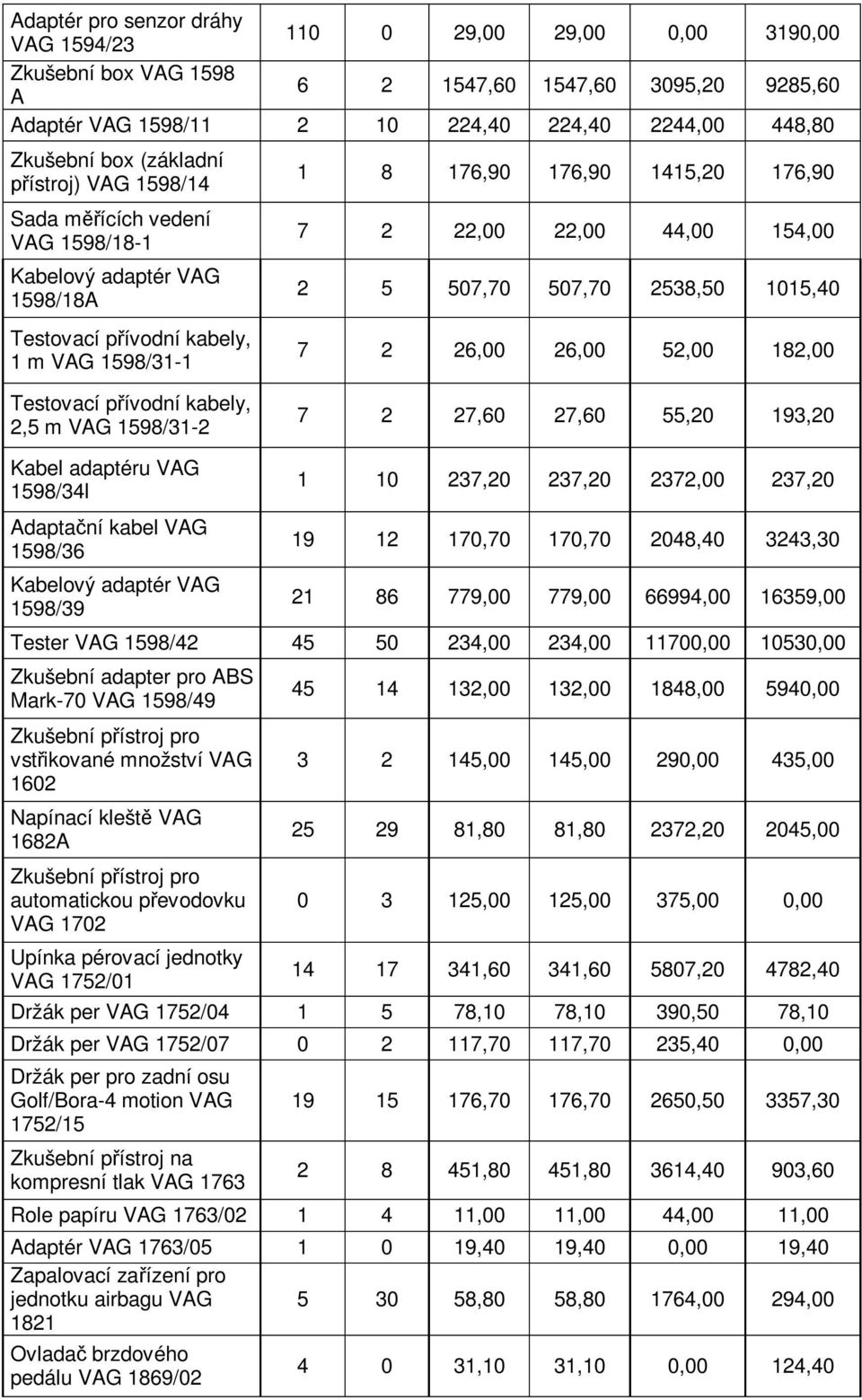 154,00 2 5 507,70 507,70 2538,50 1015,40 7 2 26,00 26,00 52,00 182,00 Testovací p ívodní kabely, 2,5 m VAG 1598/31-2 7 2 27,60 27,60 55,20 193,20 Kabel adaptéru VAG 1598/34l Adapta ní kabel VAG
