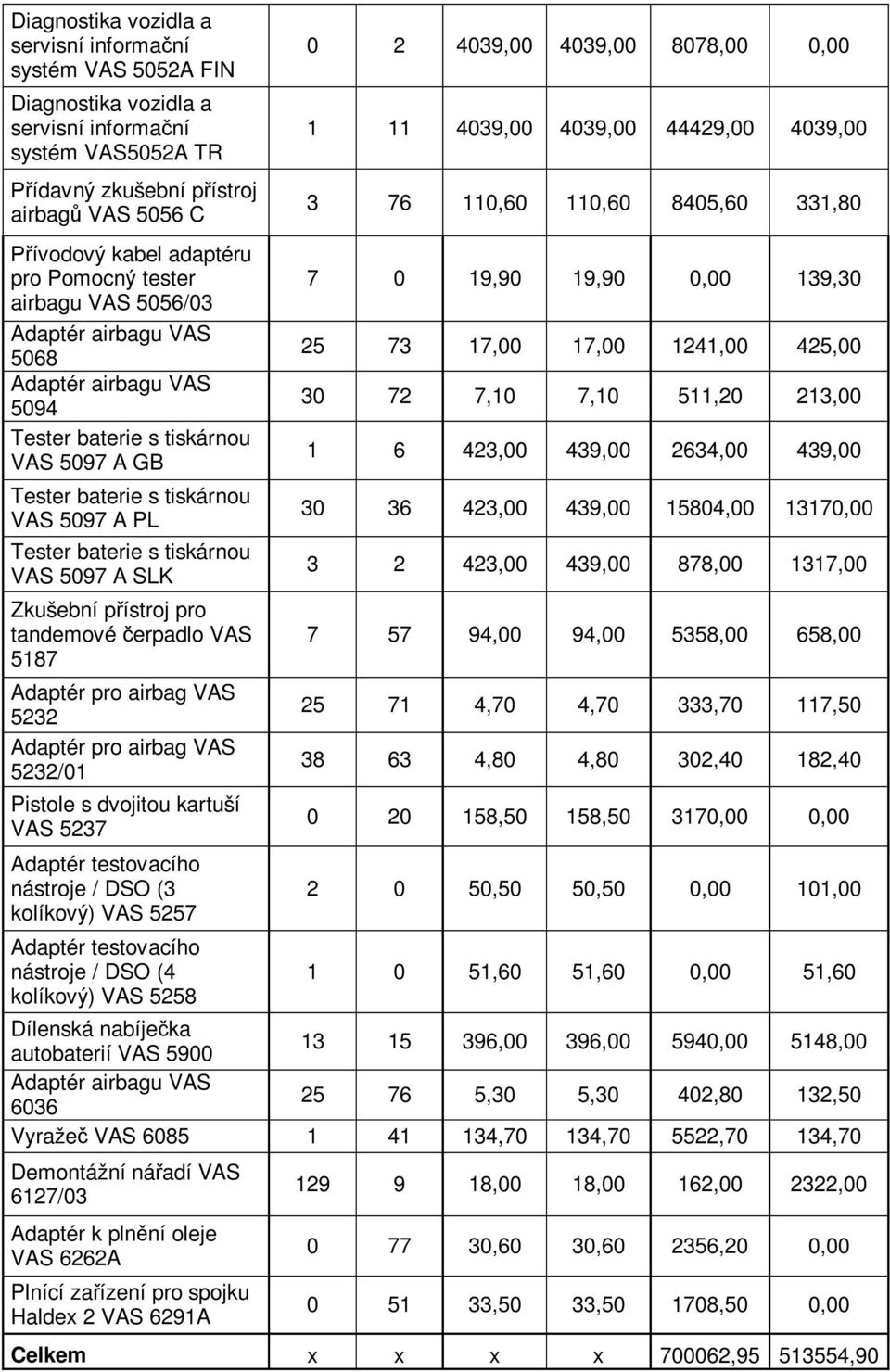 nástroje / DSO (4 kolíkový) VAS 5258 0 2 4039,00 4039,00 8078,00 0,00 1 11 4039,00 4039,00 44429,00 4039,00 3 76 110,60 110,60 8405,60 331,80 7 0 19,90 19,90 0,00 139,30 25 73 17,00 17,00 1241,00