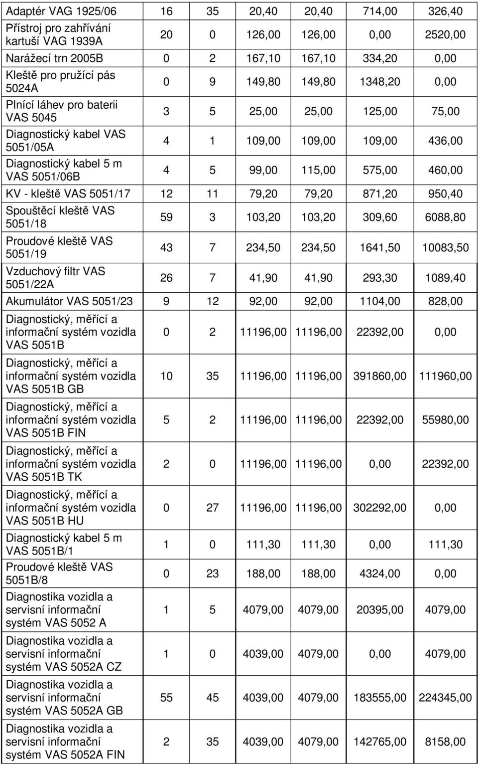 99,00 115,00 575,00 460,00 KV - klešt VAS 5051/17 12 11 79,20 79,20 871,20 950,40 Spoušt cí klešt VAS 5051/18 Proudové klešt VAS 5051/19 Vzduchový filtr VAS 5051/22A 59 3 103,20 103,20 309,60 6088,80