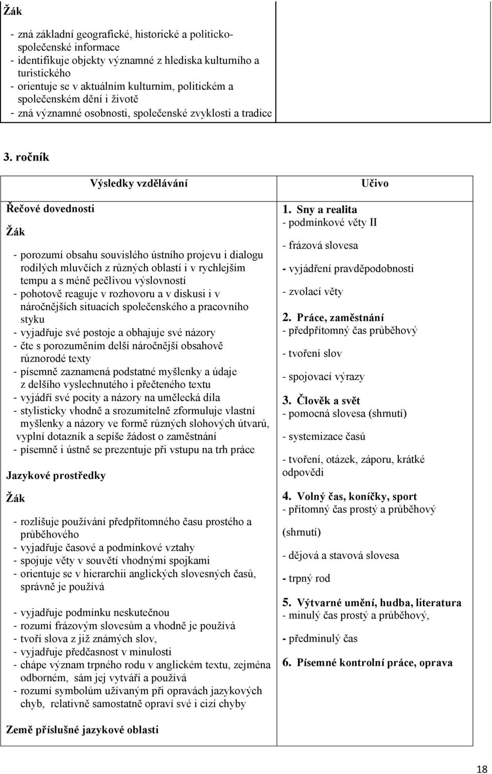 ročník Řečové dovednosti Žák - porozumí obsahu souvislého ústního projevu i dialogu rodilých mluvčích z různých oblastí i v rychlejším tempu a s méně pečlivou výslovností - pohotově reaguje v