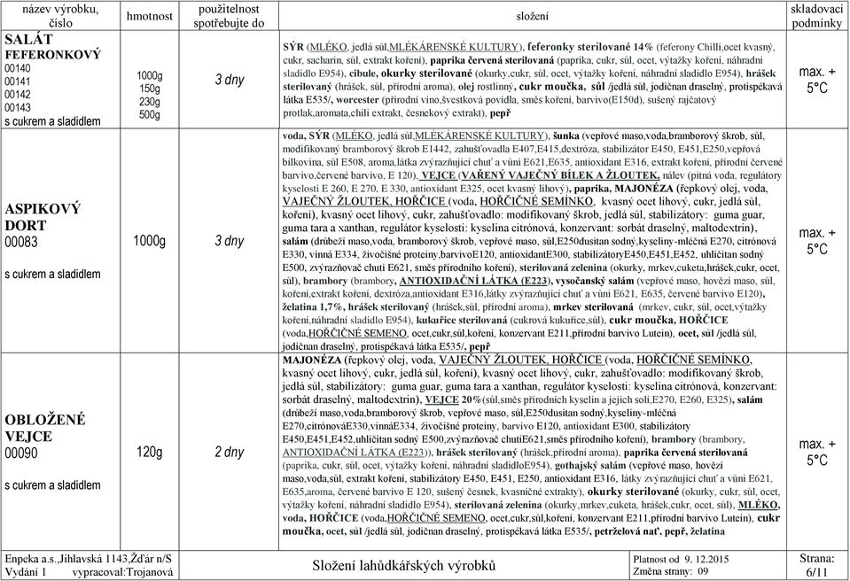 E954), hrášek sterilovaný (hrášek, sůl, přírodní aroma), olej rostlinný, cukr moučka, sůl /jedlá sůl, jodičnan draselný, protispékavá látka E535/, worcester (přírodní víno,švestková povidla, směs