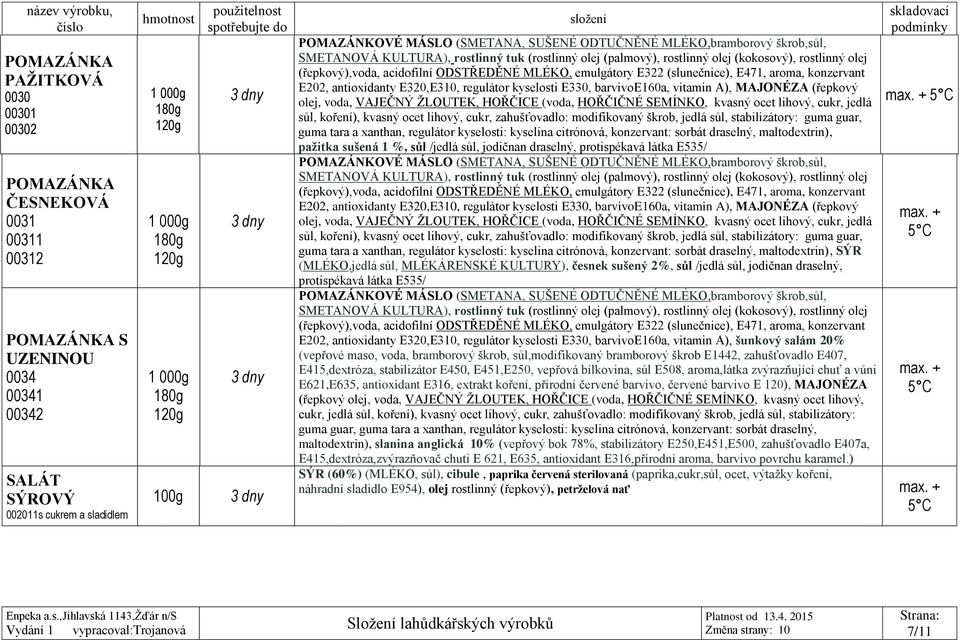 emulgátory E322 (slunečnice), E471, aroma, konzervant E202, antioxidanty E320,E310, regulátor kyselosti E330, barvivoe160a, vitamin A), MAJONÉZA (řepkový olej, voda, VAJEČNÝ ŽLOUTEK, HOŘČICE (voda,