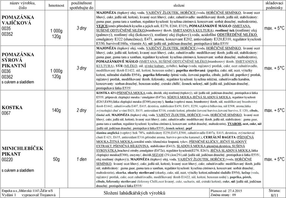 kyselosti: kyselina citrónová, konzervant: sorbát draselný, maltodextrin), VEJCE(směs přírodních kyselin a jejich solí, E270, E260, E325), POMAZÁNKOVÉ MÁSLO (SMETANA, SUŠENÉ ODTUČNĚNÉ