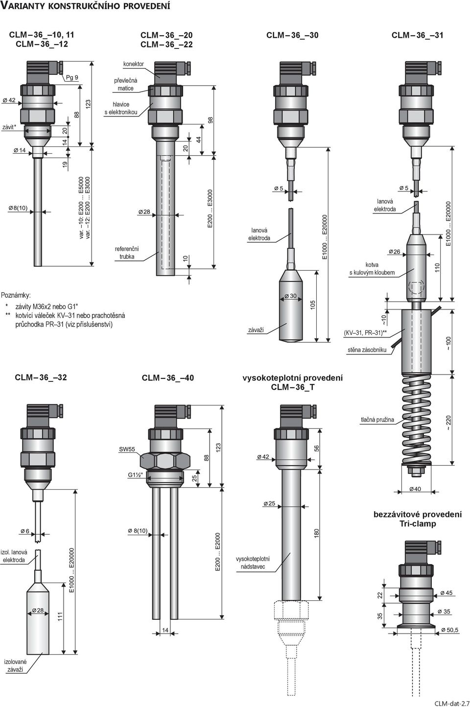 váleček KV 31 nebo prachotěsná průchodka PR 31 (viz příslušenství) závaží (KV 31, PR 31)** stěna zásobníku CLM 36_ 32 CLM 36_ 40