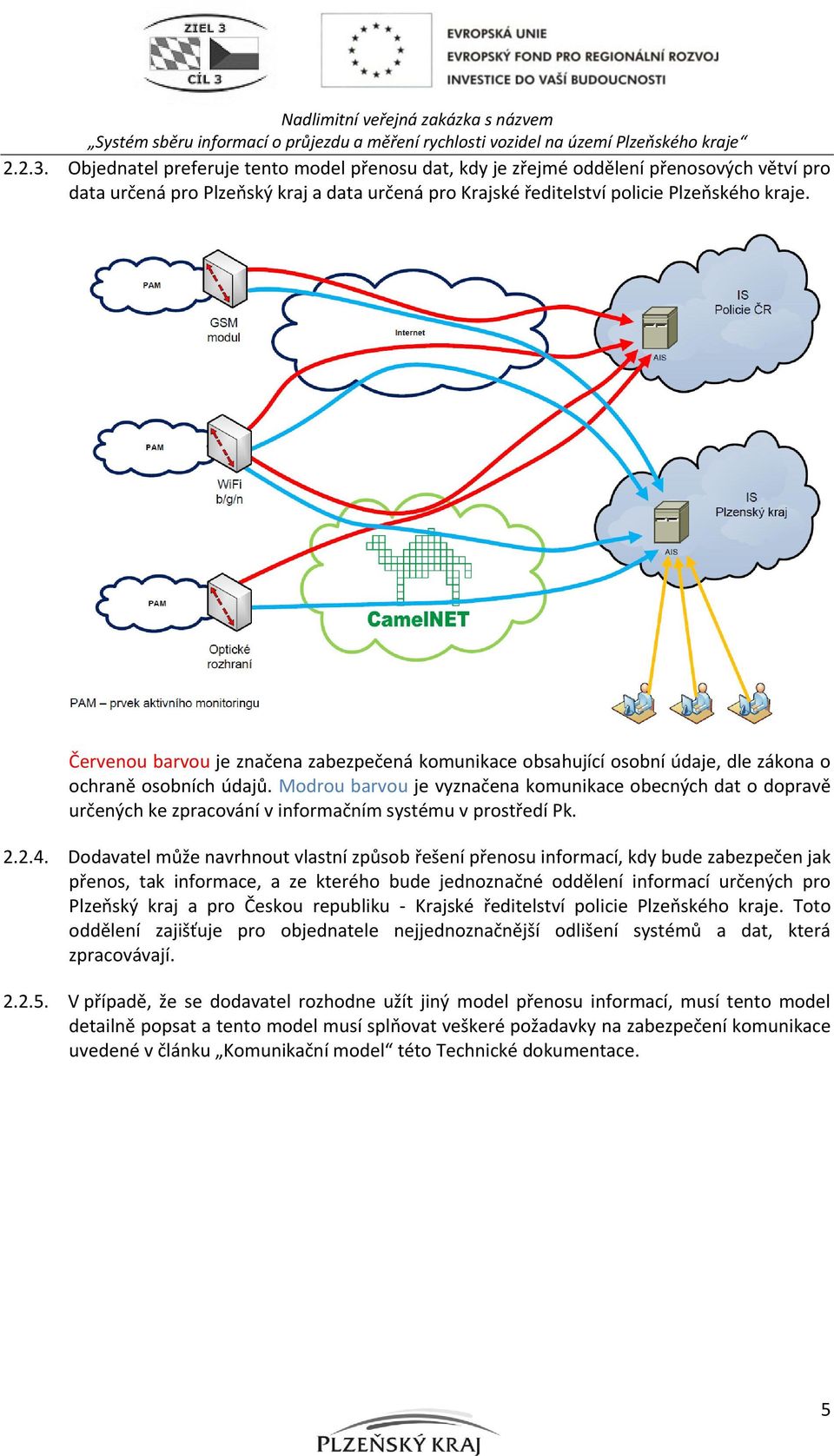 Modrou barvou je vyznačena komunikace obecných dat o dopravě určených ke zpracování v informačním systému v prostředí Pk. 2.2.4.