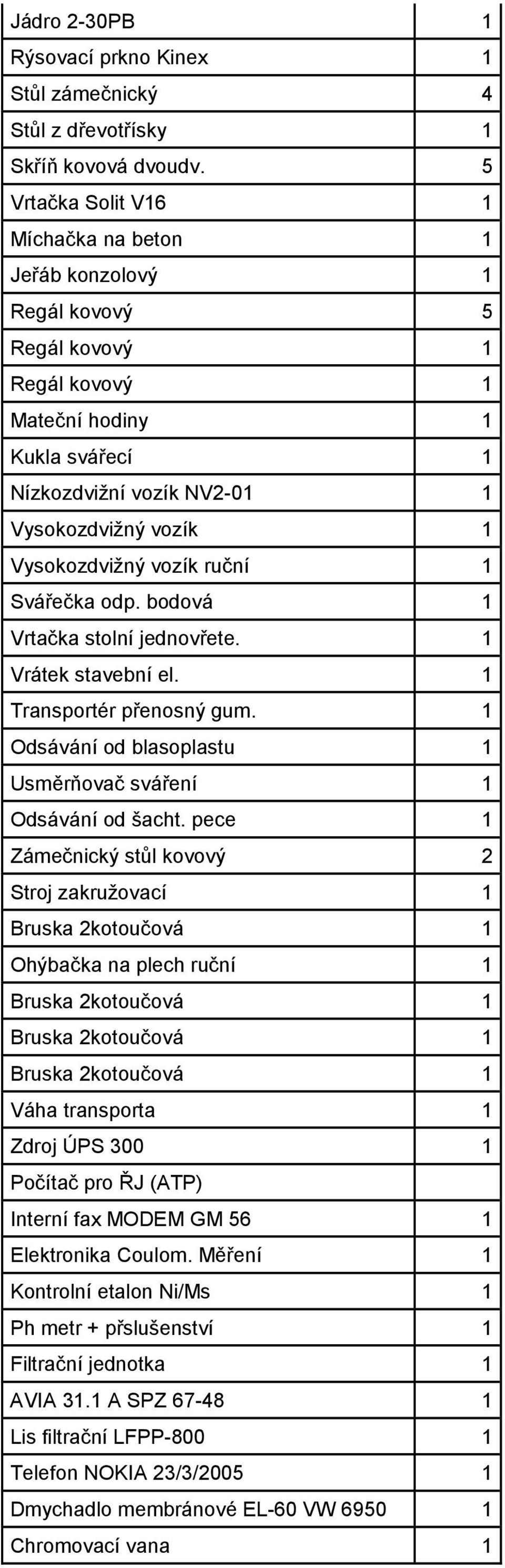 Vysokozdvižný vozík ruční 1 Svářečka odp. bodová 1 Vrtačka stolní jednovřete. 1 Vrátek stavební el. 1 Transportér přenosný gum. 1 Odsávání od blasoplastu 1 Usměrňovač sváření 1 Odsávání od šacht.