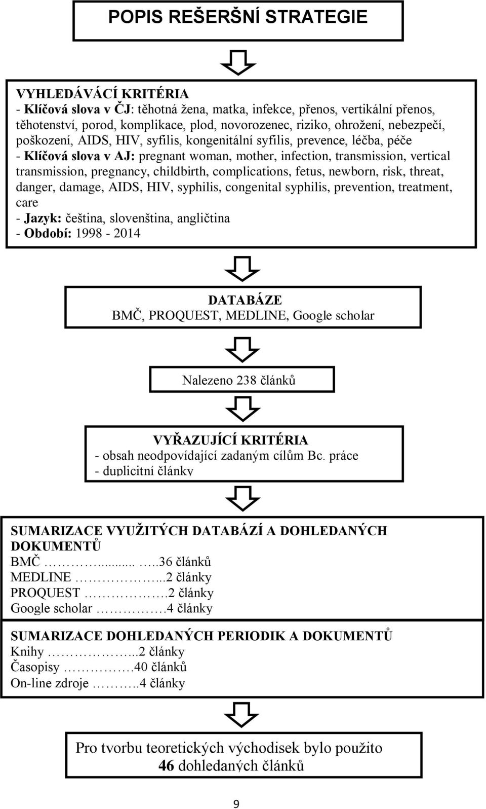 childbirth, complications, fetus, newborn, risk, threat, danger, damage, AIDS, HIV, syphilis, congenital syphilis, prevention, treatment, care - Jazyk: čeština, slovenština, angličtina - Období: