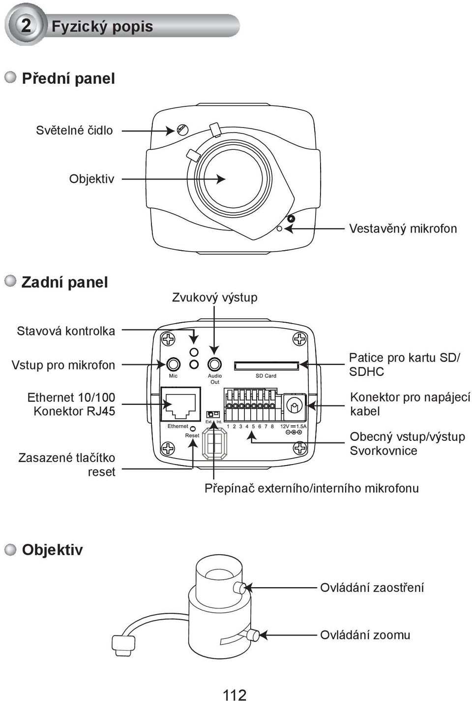 tlačítko reset Patice pro kartu SD/ SDHC Konektor pro napájecí kabel Obecný vstup/výstup