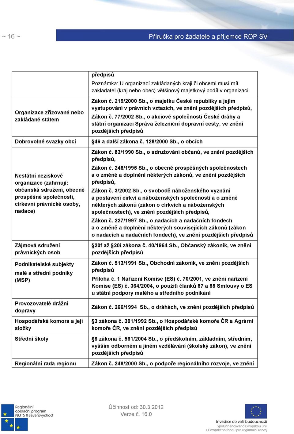 sdružení právnických osob Podnikatelské subjekty malé a střední podniky (MSP) Provozovatelé drážní dopravy Hospodářská komora a její složky Střední školy Regionální rada regionu Zákon č. 219/2000 Sb.